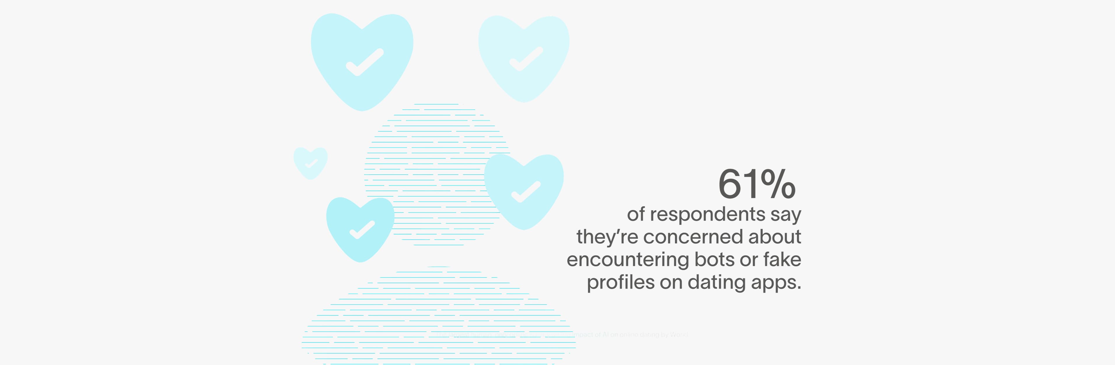 Love or Bot survey finding 4