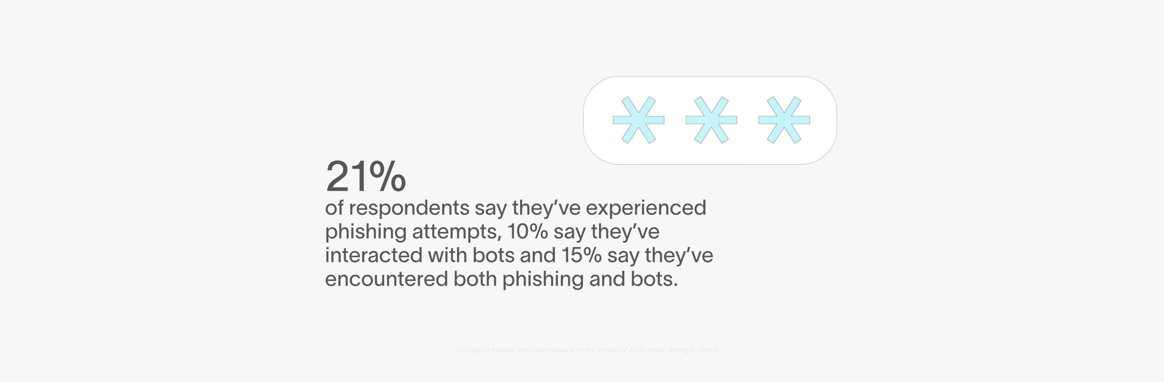 Love or Bot survey finding 6