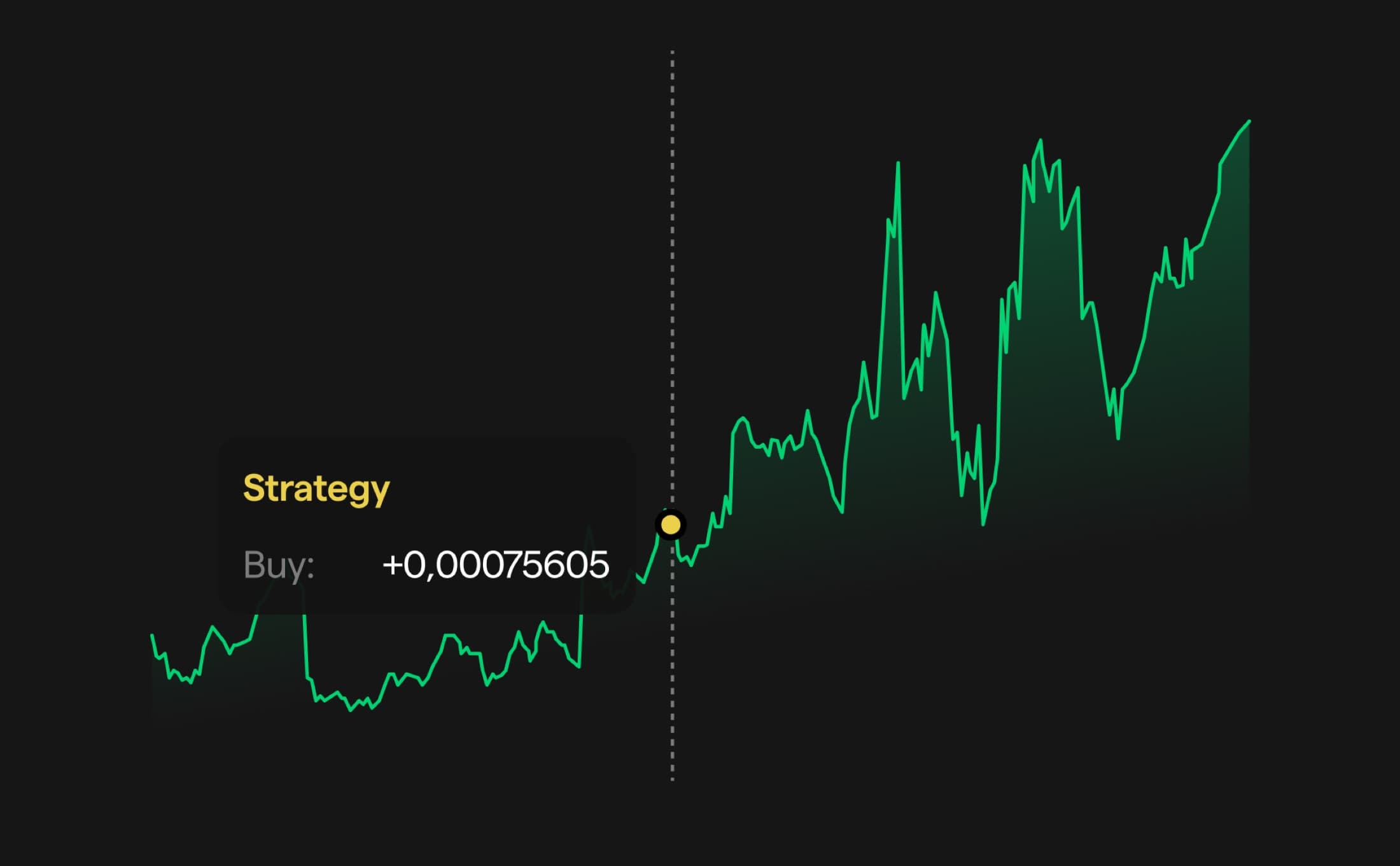 Strategy performance chart with buy signals