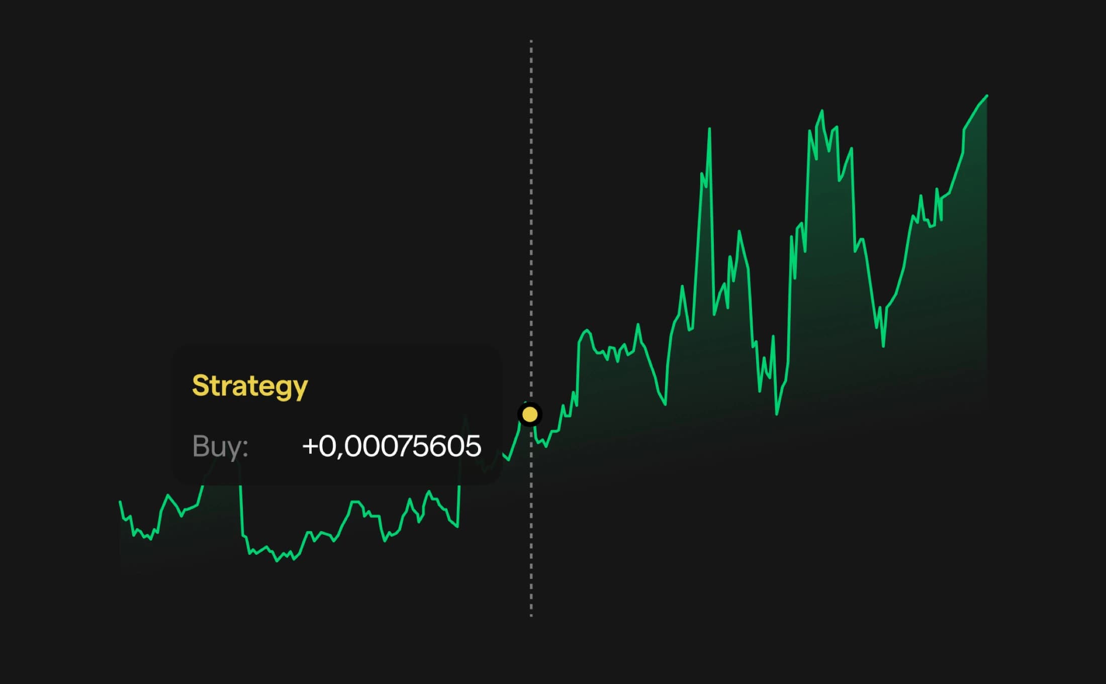 Strategy performance chart with buy signals