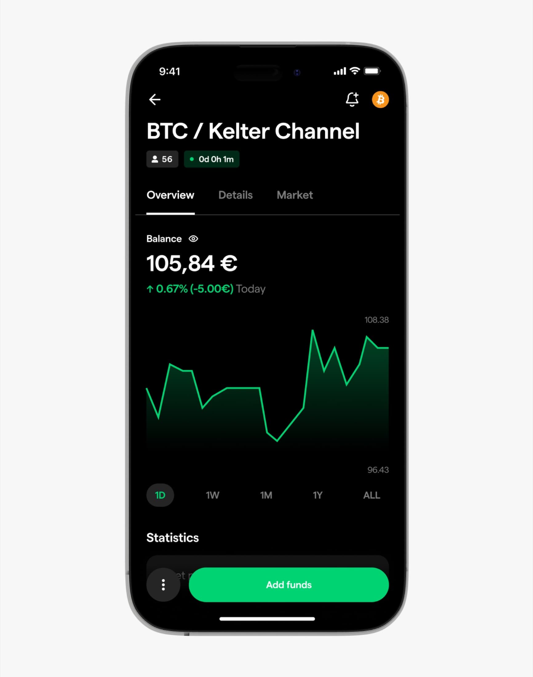 BTC / Kelter Channel overview with balance and performance